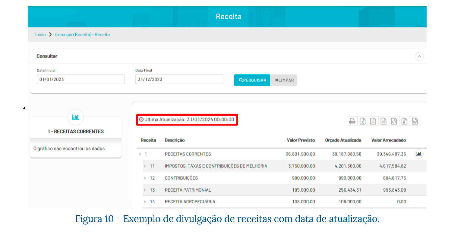 Exemplo adicional de divulgação de receitas