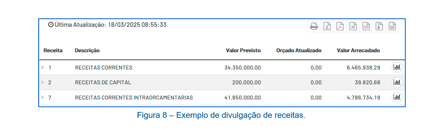 Exemplo de divulgação de receitas