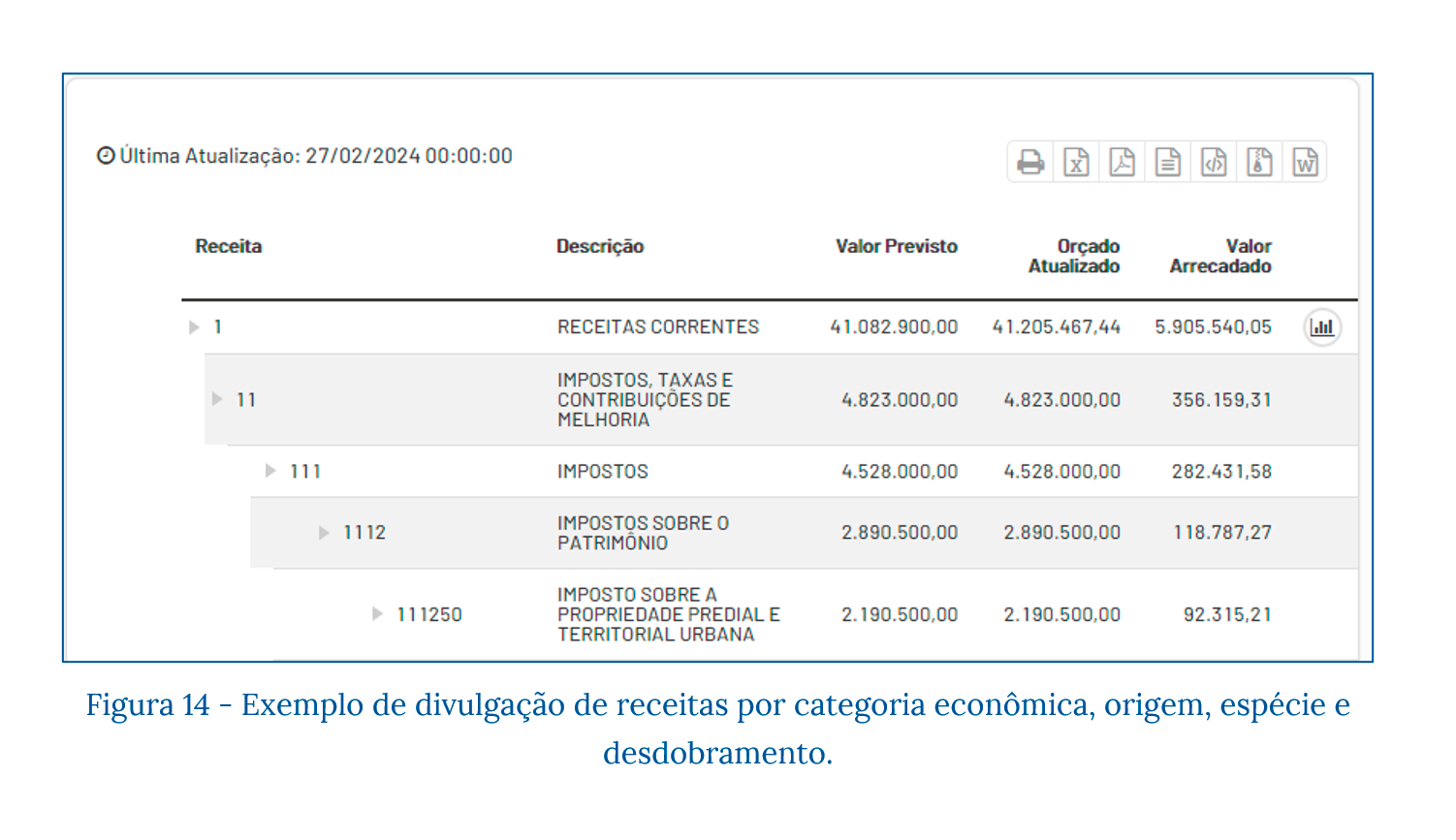 Exemplo de classificação orçamentária da receita