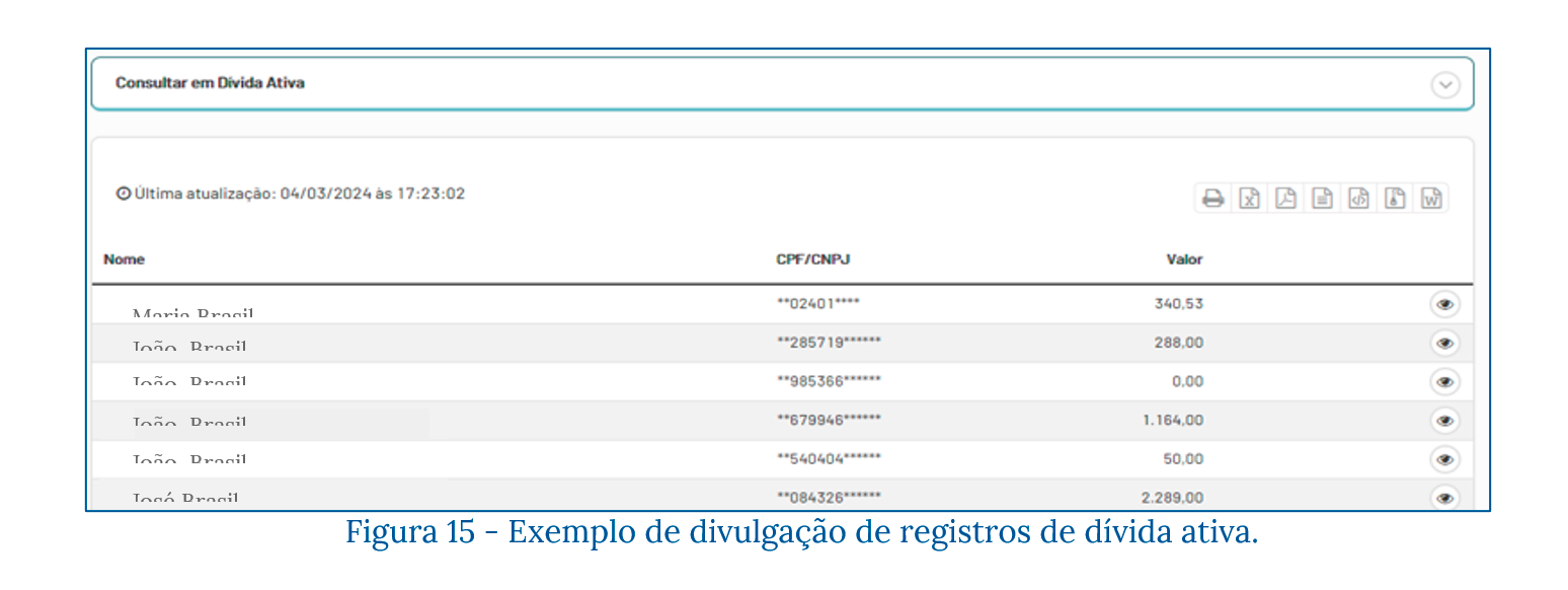 Exemplo adicional de divulgação da lista de inscritos em dívida ativa