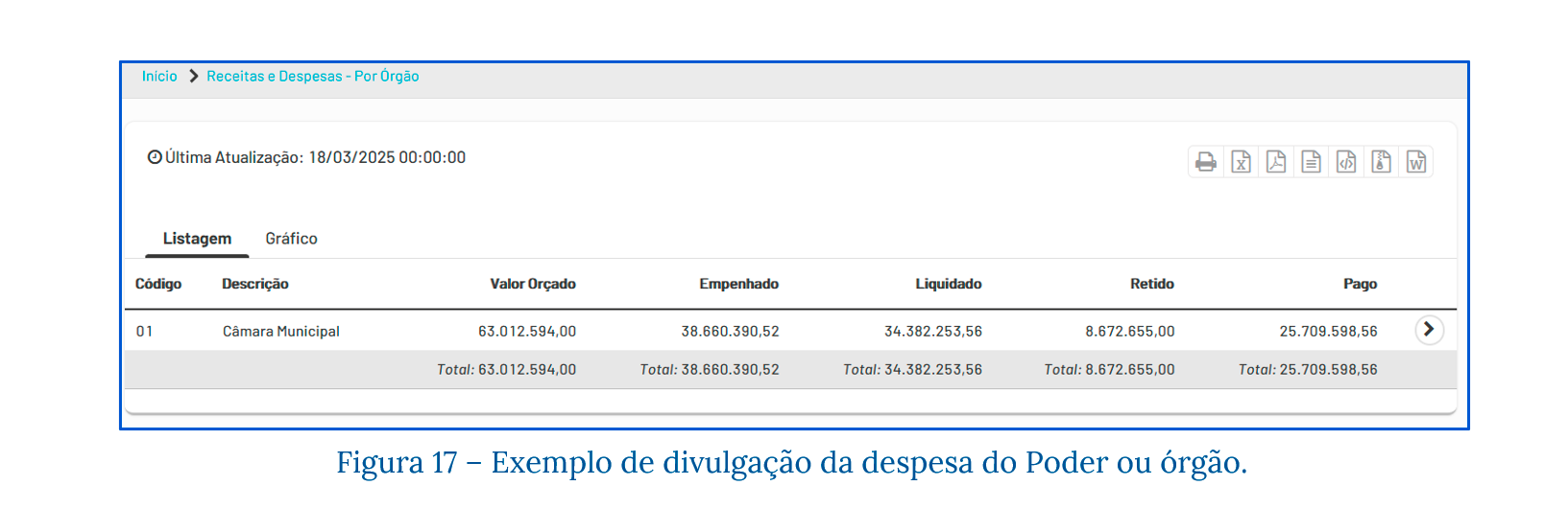 Exemplo de informações de despesas empenhadas, liquidadas e pagas