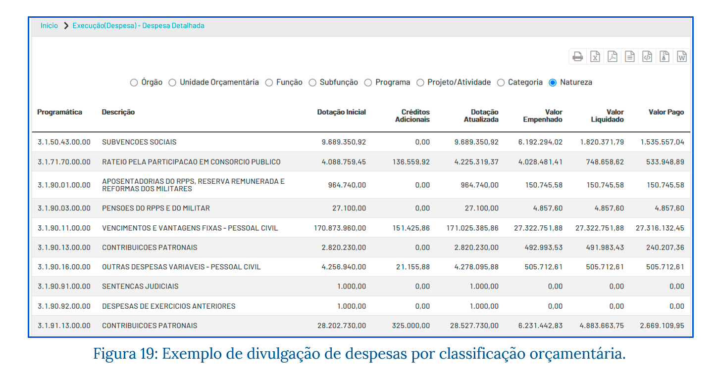 Exemplo de classificação orçamentária da despesa