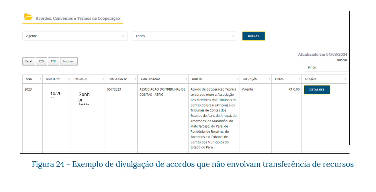 Exemplo de acordos sem transferência de recursos
