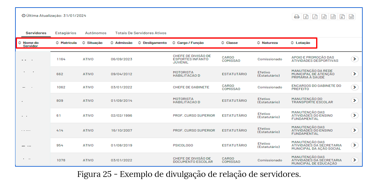 Exemplo de relação nominal de servidores