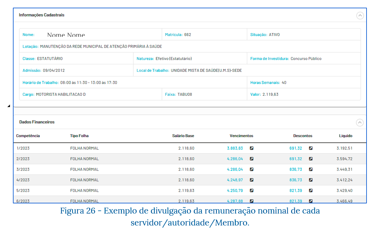 Exemplo de remuneração nominal de servidores