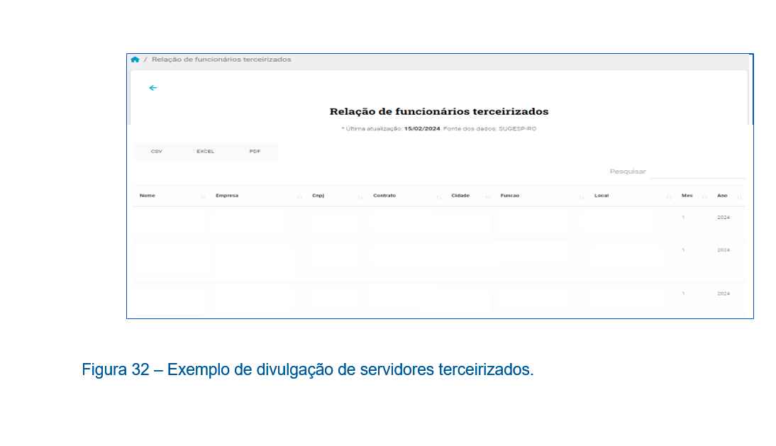 Exemplo detalhado de lista de terceirizados
