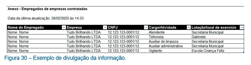 Exemplo de lista de terceirizados