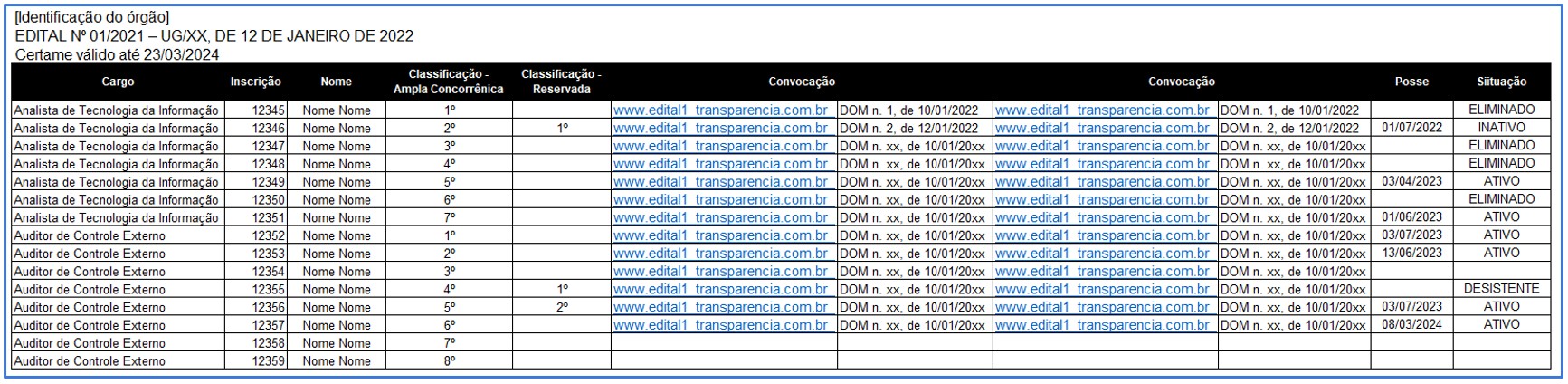 Exemplo de classificação de candidatos em concurso