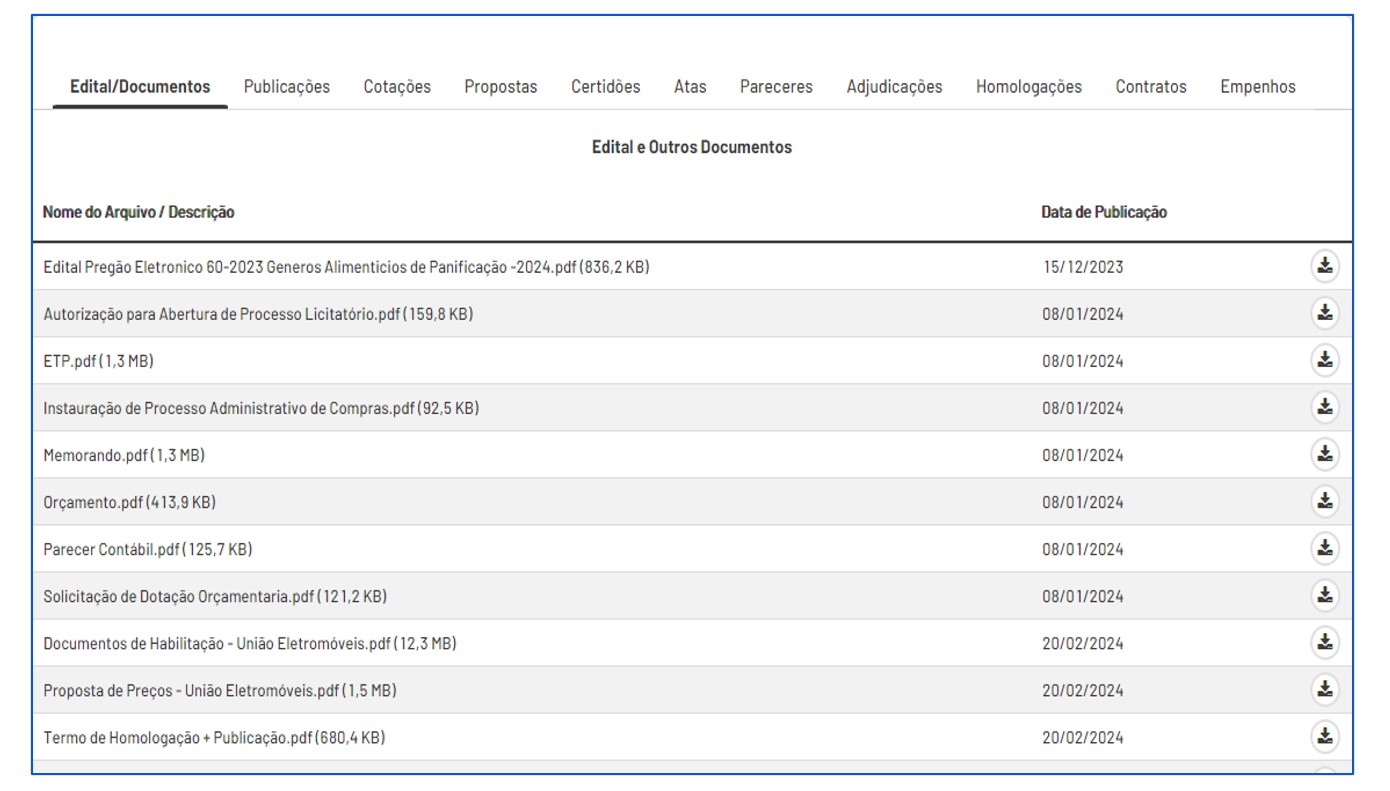 Exemplo de divulgação dos demais documentos das fases interna e externa